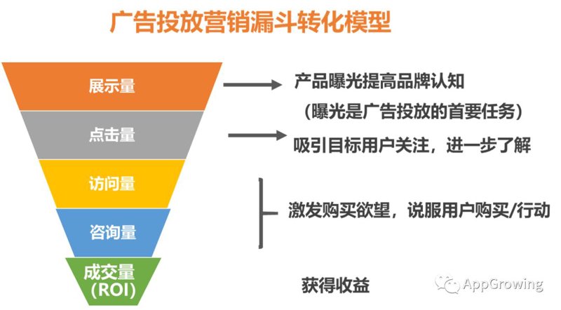 解锁网站流量密码：深入分析访问来源