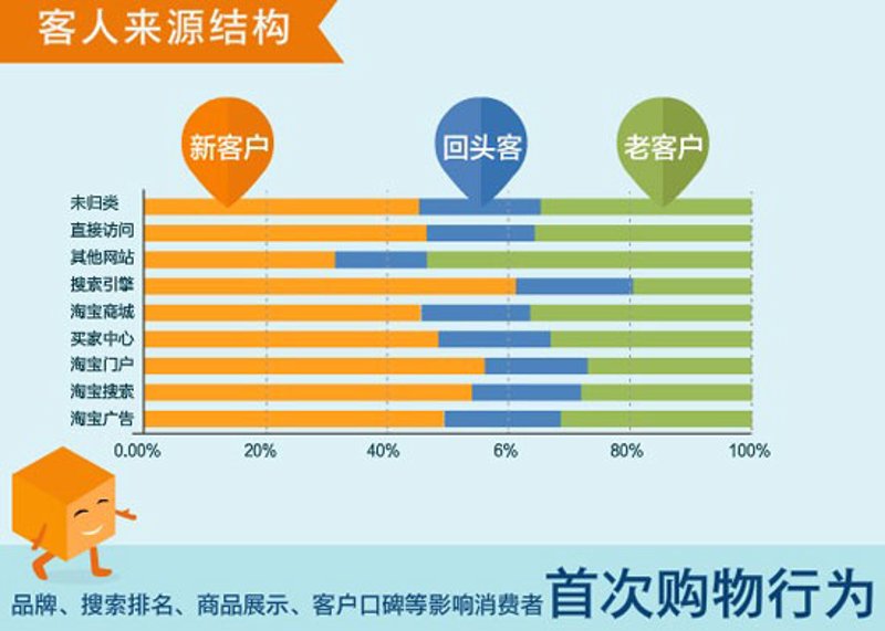 掌握访客来源秘籍：精准洞悉网路流量入口