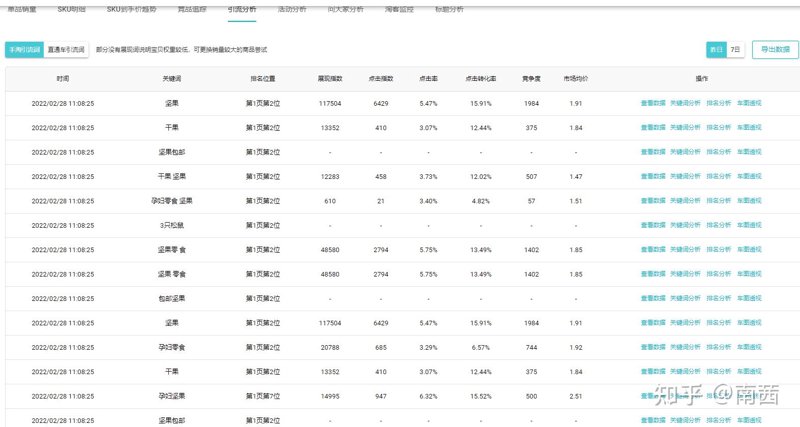 关键词排名监控