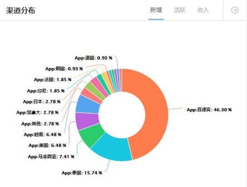 网站流量统计在数字化营销中的作用与趋势