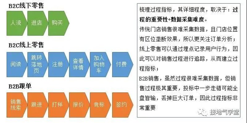 掌握实时访客的秘密武器：在线零售业的新引擎