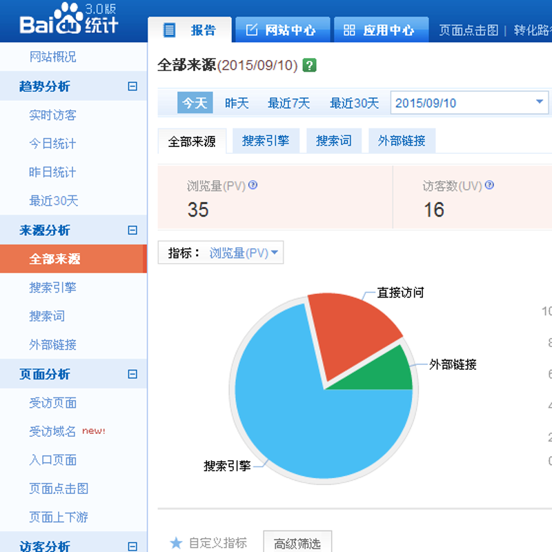 直播电商行业如何理解实时访客带来的价值